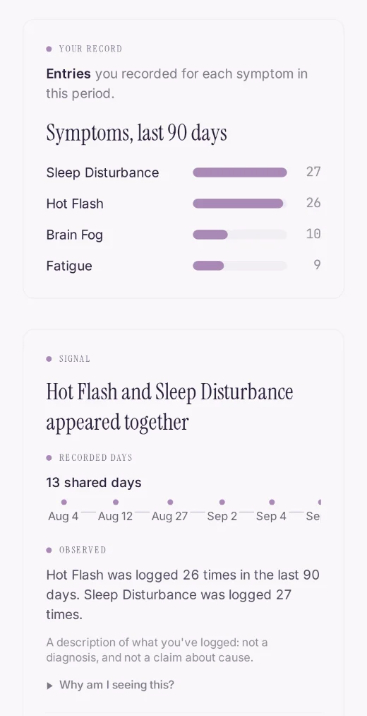 EMBR Signals, showing how often each symptom was recorded in the last 90 days and two symptoms recorded on the same days